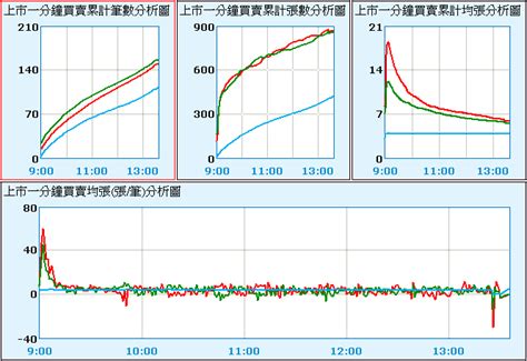 江波分析|江波力道分析判別方法